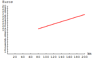 [Graphics:HTMLFiles/G Gymnasium, Linear functions_103.gif]